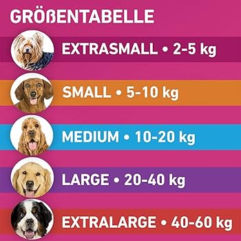 select gold hundefutter welpen test